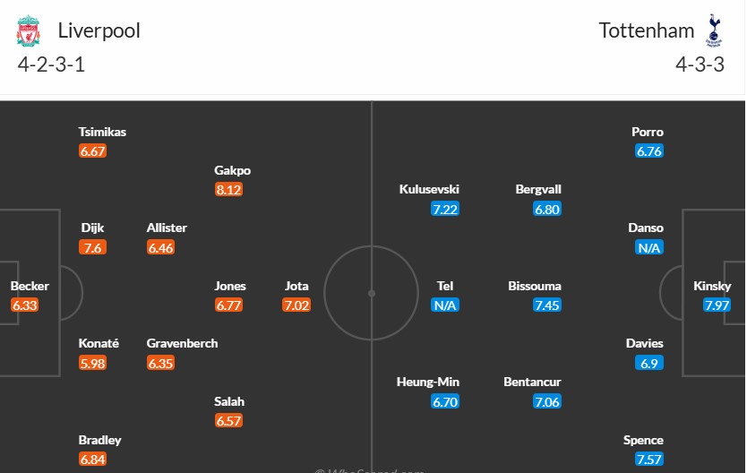 Soi kèo phạt góc Liverpool vs Tottenham, 3h ngày 07/02 - Ảnh 3