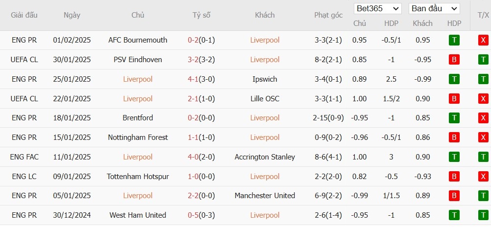 Soi kèo phạt góc Liverpool vs Tottenham, 3h ngày 07/02 - Ảnh 4