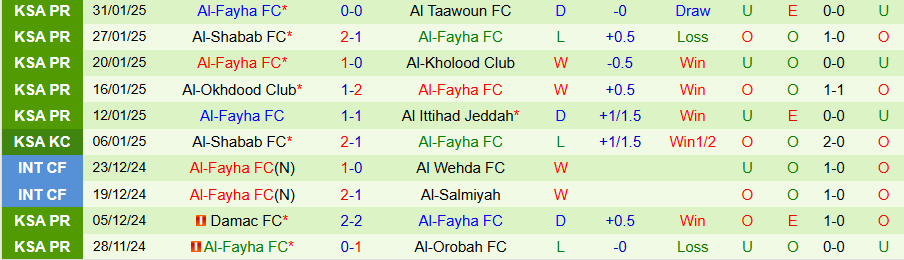 Nhận định, Soi kèo Al Nassr vs Al-Fayha, 22h20 ngày 7/2 - Ảnh 1