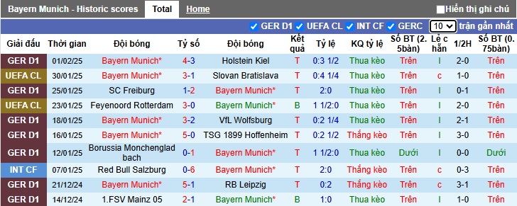 Nhận định, soi kèo Bayern vs Werder Bremen, 2h30 ngày 8/2 - Ảnh 1