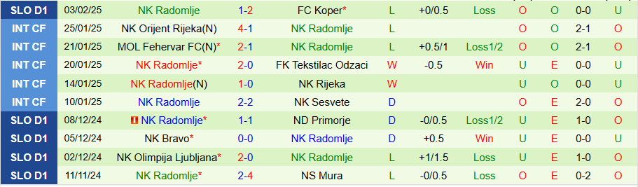 Nhận định, Soi kèo Nafta vs Radomlje, 23h30 ngày 7/2 - Ảnh 1