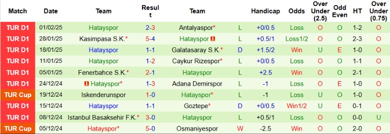 Nhận định, Soi kèo Samsunspor vs Hatayspor, 0h00 ngày 8/2 - Ảnh 2