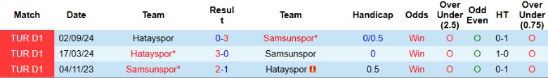 Nhận định, Soi kèo Samsunspor vs Hatayspor, 0h00 ngày 8/2 - Ảnh 3