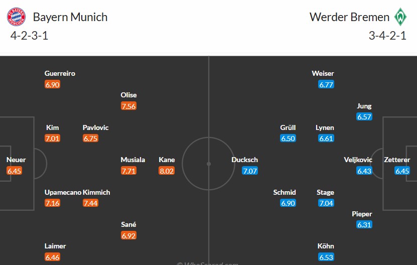 Soi kèo phạt góc Bayern Munich vs Werder Bremen, 2h30 ngày 08/02 - Ảnh 3