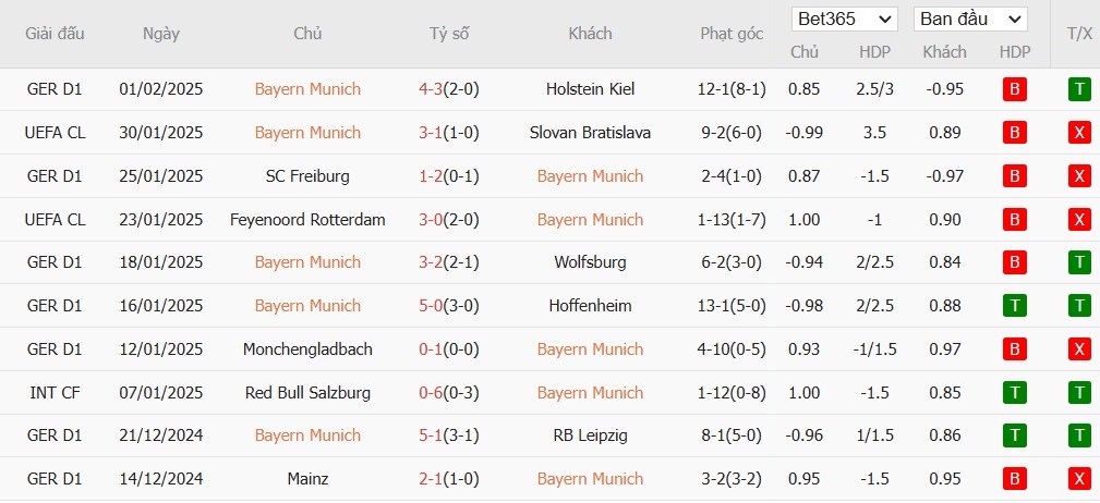 Soi kèo phạt góc Bayern Munich vs Werder Bremen, 2h30 ngày 08/02 - Ảnh 4