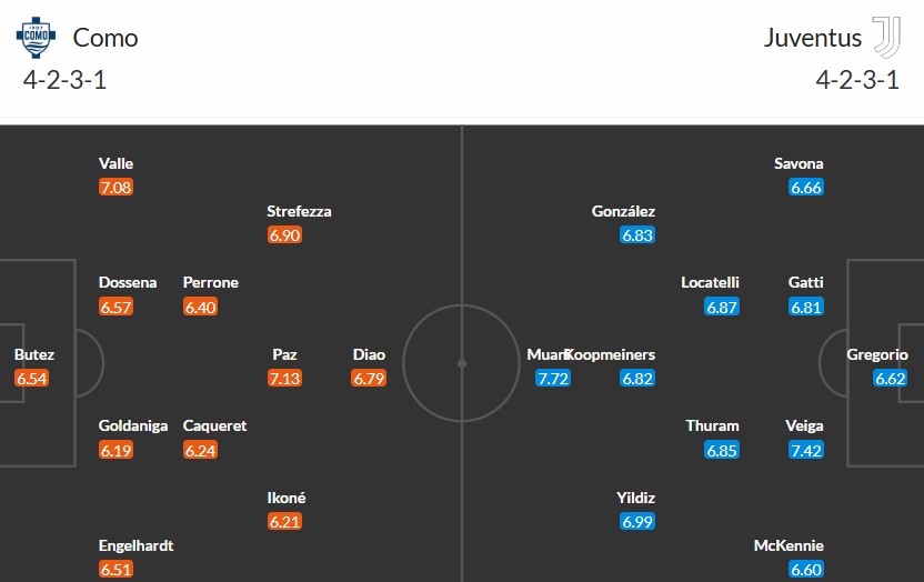 Soi kèo phạt góc Como vs Juventus, 2h45 ngày 08/02 - Ảnh 3