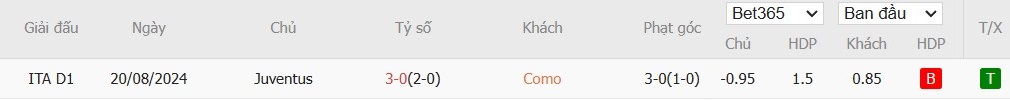 Soi kèo phạt góc Como vs Juventus, 2h45 ngày 08/02 - Ảnh 7