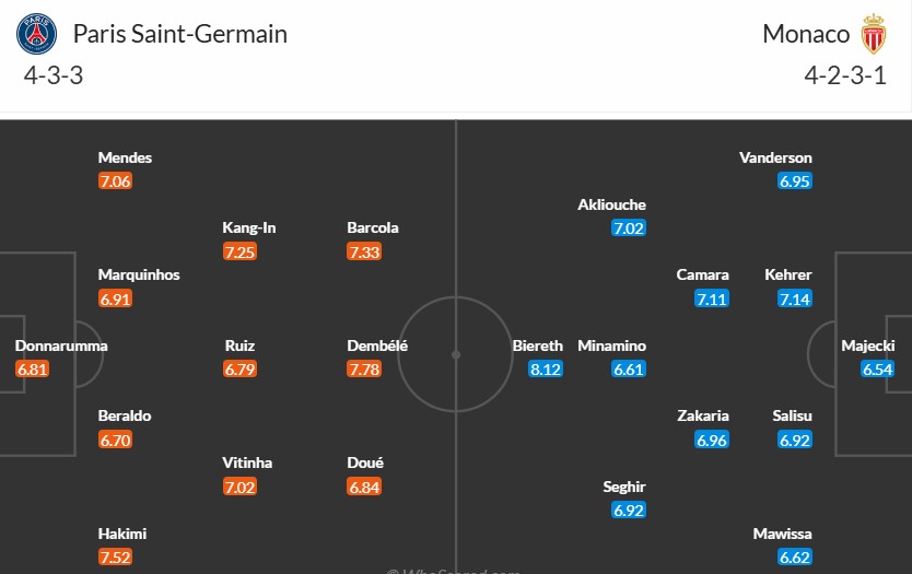 Soi kèo phạt góc Paris Saint-Germain vs AS Monaco, 3h05 ngày 08/02 - Ảnh 3