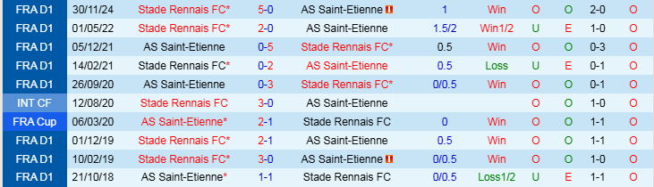 Nhận định, Soi kèo AS Saint-Etienne vs Rennes, 3h05 ngày 9/2 - Ảnh 3