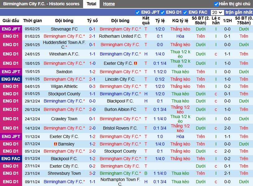 Nhận định, Soi kèo Birmingham City vs Newcastle, 0h45 ngày 09/02 - Ảnh 1