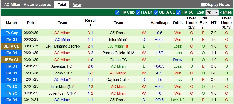 Nhận định, soi kèo Empoli vs AC Milan, 0h ngày 9/2 - Ảnh 2