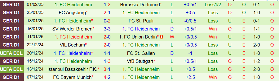 Nhận định, Soi kèo Freiburg vs Heidenheim, 21h30 ngày 8/2 - Ảnh 1