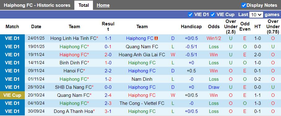 Nhận định, Soi kèo Hải Phòng vs TP.HCM, 19h15 ngày 8/2 - Ảnh 1