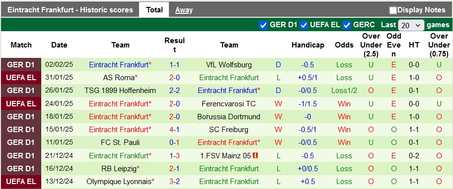 Nhận định, soi kèo Monchengladbach vs Frankfurt, 0h30 ngày 9/2 - Ảnh 2