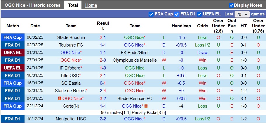 Nhận định, soi kèo Nice vs Lens, 23h ngày 8/2 - Ảnh 1