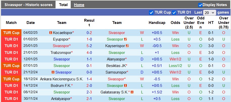 Nhận định, soi kèo Sivasspor vs Besiktas, 23h ngày 8/2 - Ảnh 1