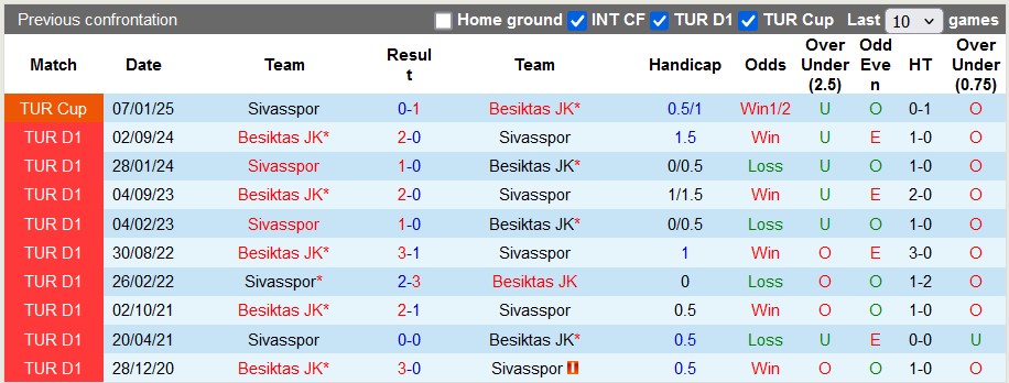 Nhận định, soi kèo Sivasspor vs Besiktas, 23h ngày 8/2 - Ảnh 3