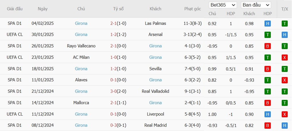 Soi kèo phạt góc Athletic Bilbao vs Girona, 22h15 ngày 08/02 - Ảnh 5