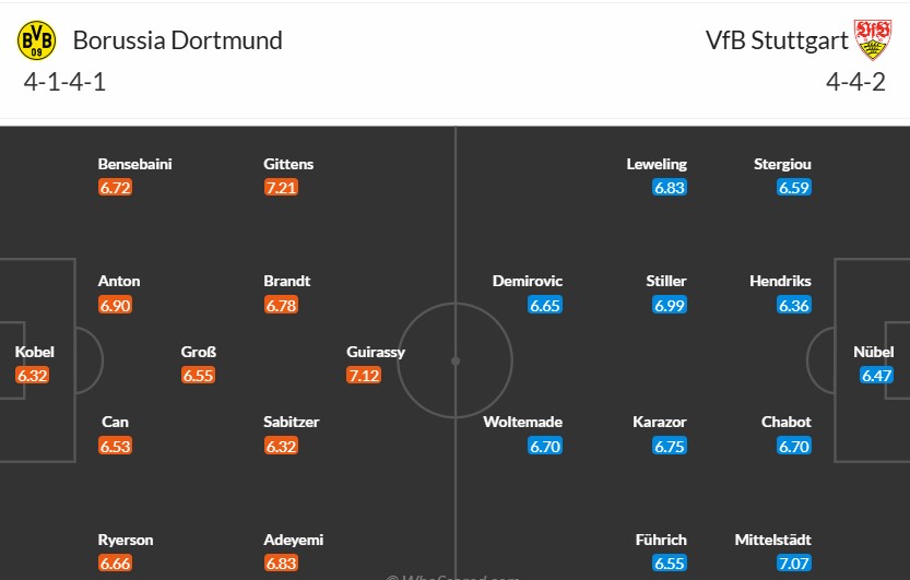 Soi kèo phạt góc Borussia Dortmund vs Stuttgart, 21h30 ngày 08/02 - Ảnh 3