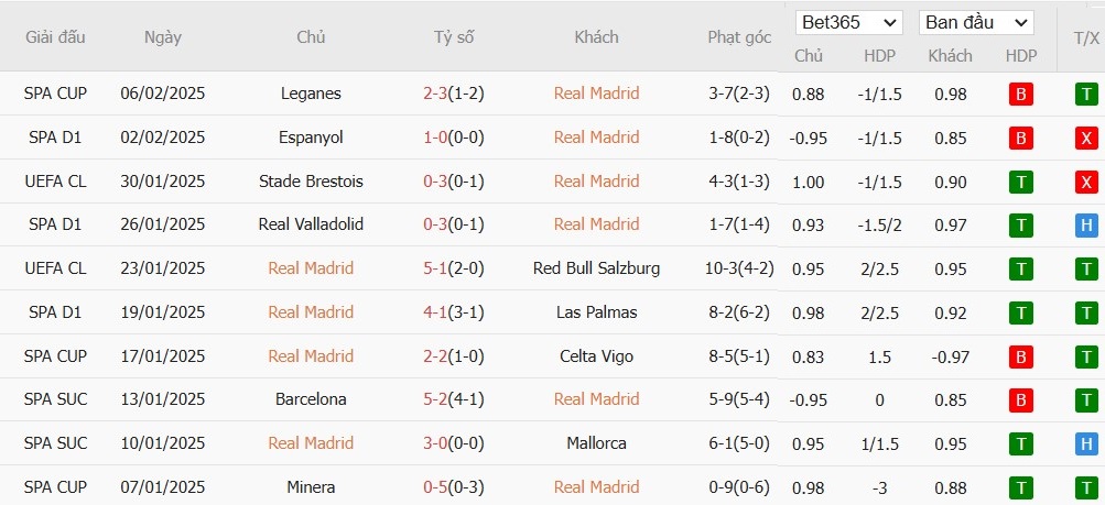 Soi kèo phạt góc Real Madrid vs Atletico Madrid, 3h ngày 09/02 - Ảnh 4