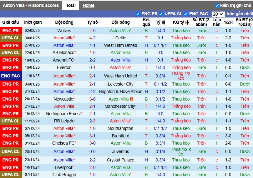 Nhận định, Soi kèo Aston Villa vs Tottenham, 0h35 ngày 10/02 - Ảnh 1