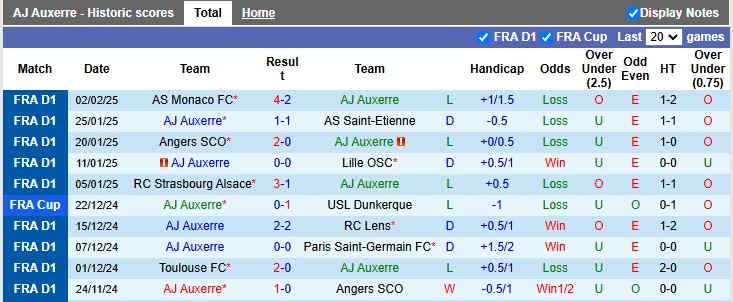 Nhận định, soi kèo Auxerre vs Toulouse, 23h15 ngày 9/2 - Ảnh 1