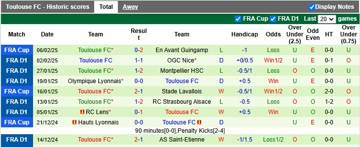 Nhận định, soi kèo Auxerre vs Toulouse, 23h15 ngày 9/2 - Ảnh 2