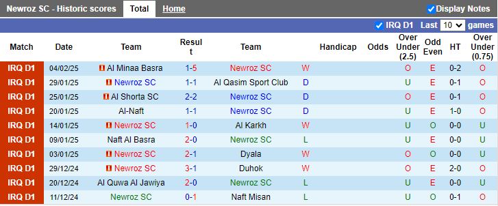 Nhận định, Soi kèo Erbil vs Newroz, 18h00 ngày 10/2 - Ảnh 1