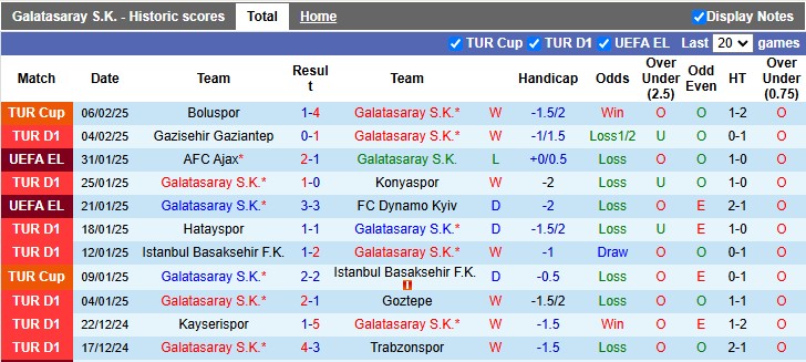 Nhận định, soi kèo Galatasaray vs Adana Demirspor, 23h ngày 9/2 - Ảnh 1