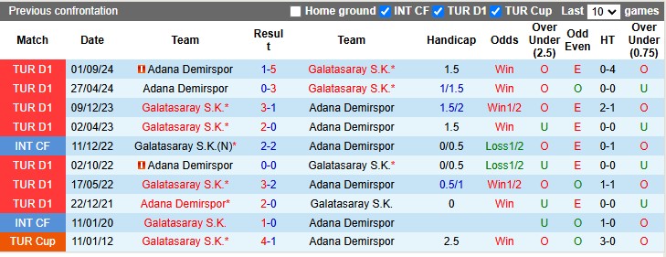 Nhận định, soi kèo Galatasaray vs Adana Demirspor, 23h ngày 9/2 - Ảnh 3