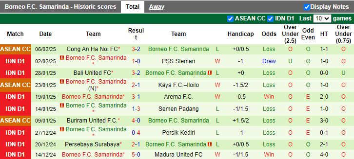 Nhận định, Soi kèo Malut United vs Borneo, 19h00 ngày 10/2 - Ảnh 2