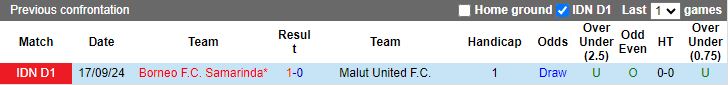Nhận định, Soi kèo Malut United vs Borneo, 19h00 ngày 10/2 - Ảnh 3