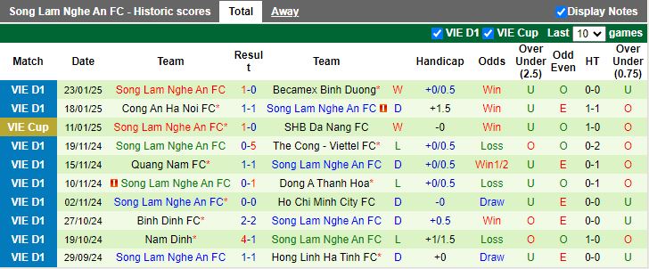 Nhận định, Soi kèo Quảng Nam vs Bình Dương, 17h00 ngày 9/2 - Ảnh 2