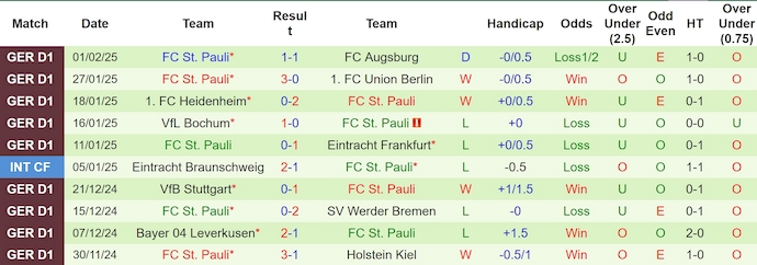 Nhận định, soi kèo RB Leipzig vs St. Pauli, 23h30 ngày 9/2 - Ảnh 2