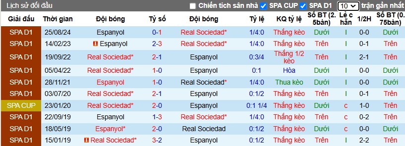 Nhận định, Soi kèo Real Sociedad vs Espanyol, 0h30 ngày 10/02 - Ảnh 3