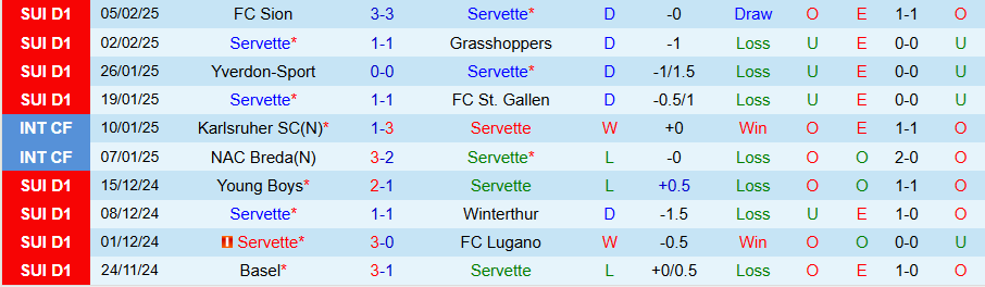 Nhận định, Soi kèo Servette vs Basel, 20h15 ngày 9/2 - Ảnh 2