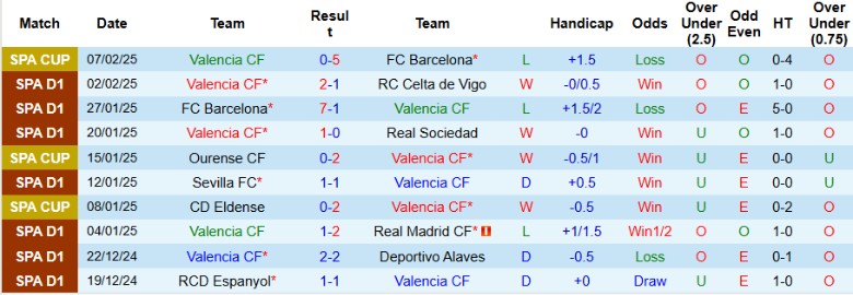 Nhận định, Soi kèo Valencia vs Leganes, 22h15 ngày 9/2 - Ảnh 1