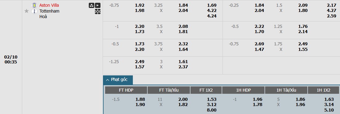 Soi kèo phạt góc Aston Villa vs Tottenham, 0h35 ngày 10/02 - Ảnh 1