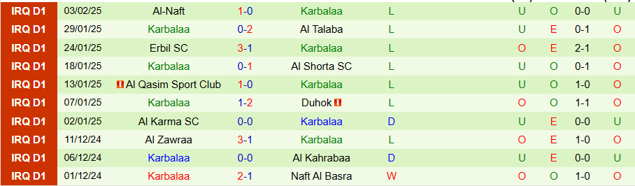 Nhận định, Soi kèo Al Quwa Al Jawiya vs Karbalaa, 21h00 ngày 10/2 - Ảnh 1