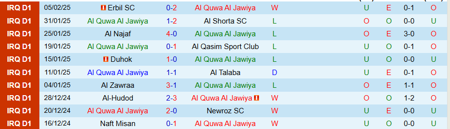 Nhận định, Soi kèo Al Quwa Al Jawiya vs Karbalaa, 21h00 ngày 10/2 - Ảnh 2