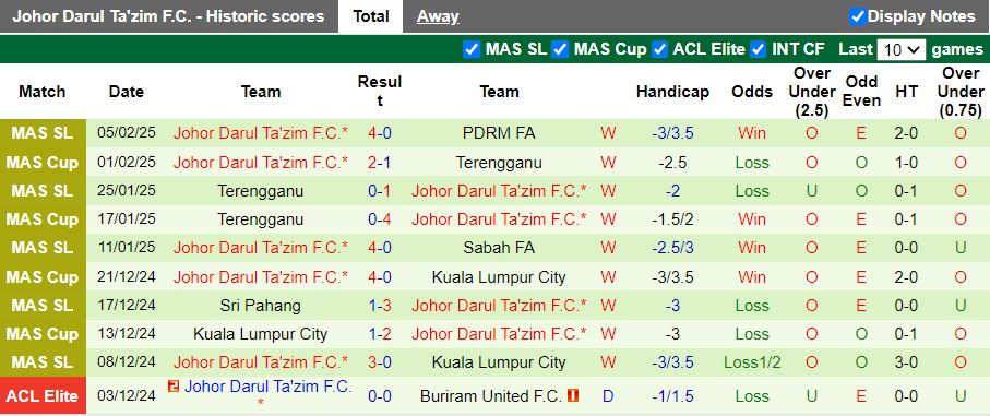 Nhận định, Soi kèo Central Coast Mariners vs Johor Darul Ta'zim, 15h00 ngày 11/2 - Ảnh 2