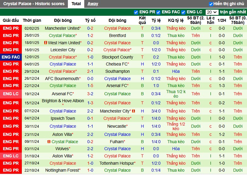 Nhận định, Soi kèo Doncaster Rovers vs Crystal Palace, 2h45 ngày 11/02 - Ảnh 2