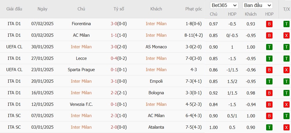 Soi kèo phạt góc Inter Milan vs Fiorentina, 2h45 ngày 11/02 - Ảnh 4