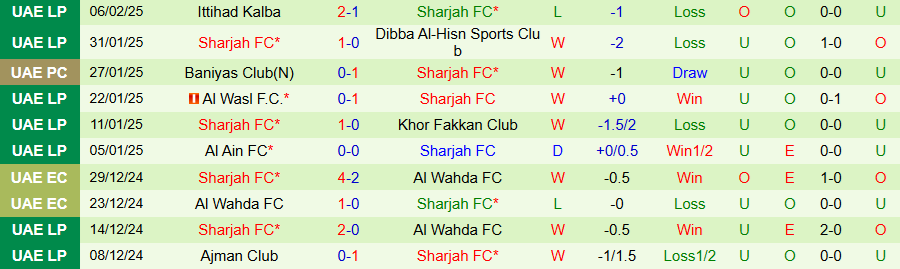 Nhận định, Soi kèo Al Hussein Irbid vs Sharjah, 23h00 ngày 11/2 - Ảnh 1