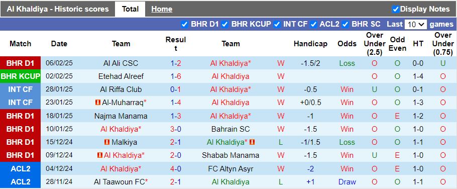 Nhận định, Soi kèo Al Khaldiya vs Tractor, 21h00 ngày 11/2 - Ảnh 1