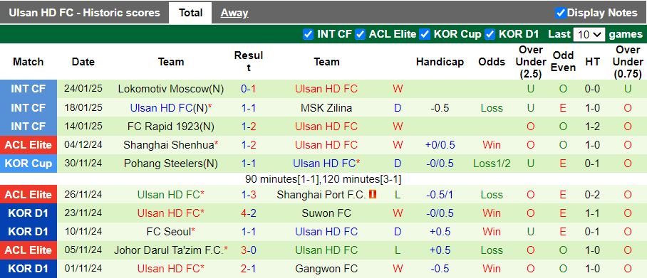 Nhận định, Soi kèo Buriram United vs Ulsan Hyundai, 19h00 ngày 12/2 - Ảnh 2