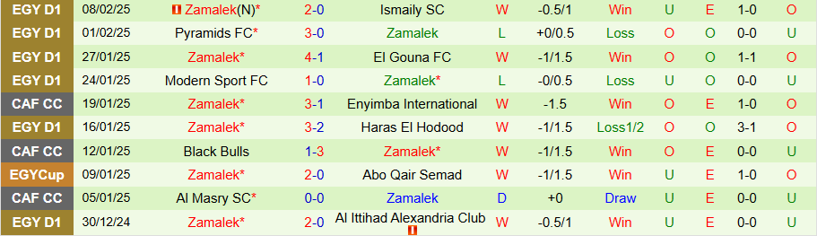 Nhận định, Soi kèo Pharco vs Zamalek, 21h00 ngày 11/2 - Ảnh 1