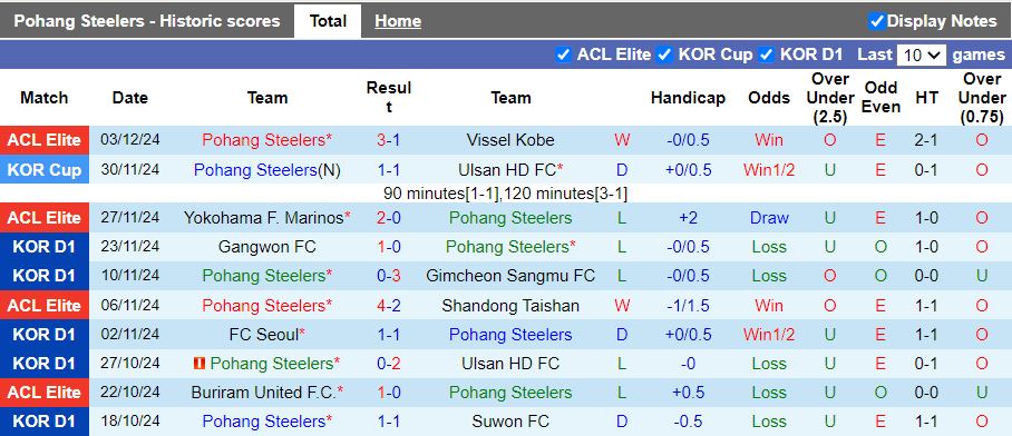 Nhận định, Soi kèo Pohang Steelers vs Kawasaki Frontale, 17h00 ngày 11/2 - Ảnh 1