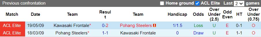 Nhận định, Soi kèo Pohang Steelers vs Kawasaki Frontale, 17h00 ngày 11/2 - Ảnh 3