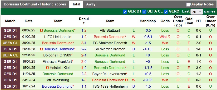 Nhận định, soi kèo Sporting Lisbon vs Dortmund, 3h ngày 12/2 - Ảnh 2